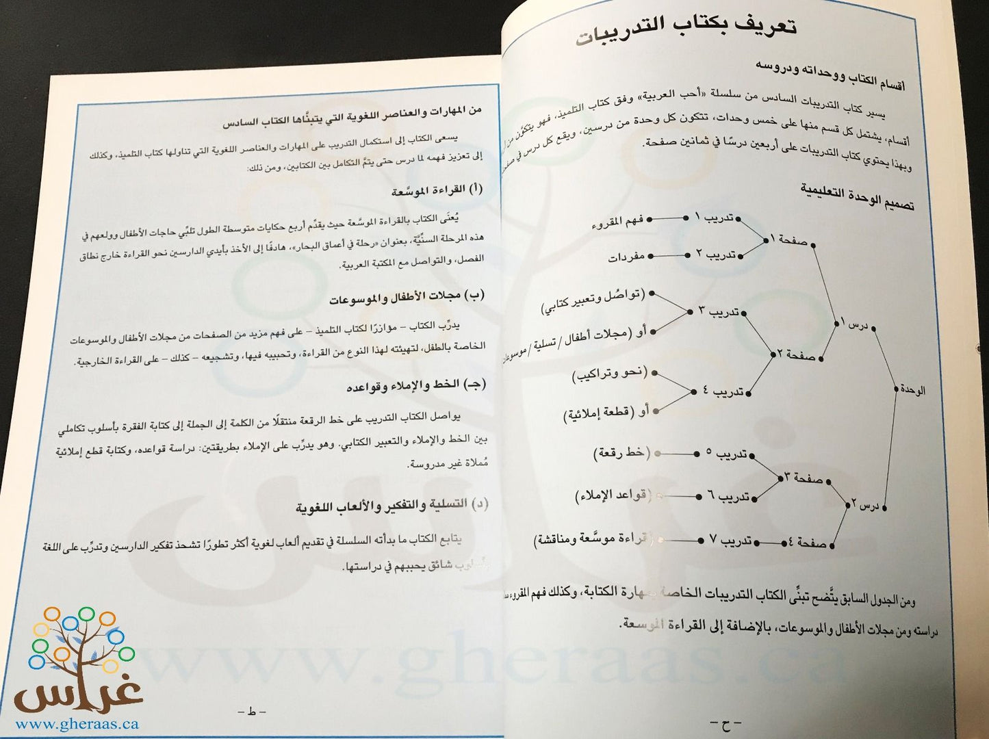 أحب العربية - كتاب المعلم - المستوى السادس  || I Love Arabic Book - level 6 - Teacher's book